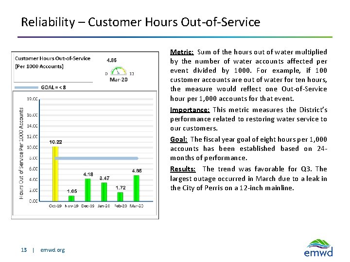 Reliability – Customer Hours Out-of-Service Metric: Sum of the hours out of water multiplied