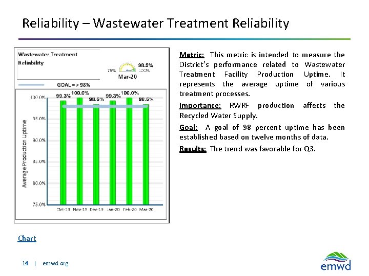 Reliability – Wastewater Treatment Reliability Metric: This metric is intended to measure the District’s