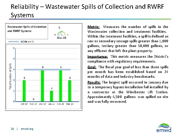 Reliability – Wastewater Spills of Collection and RWRF Systems Metric: Measures the number of