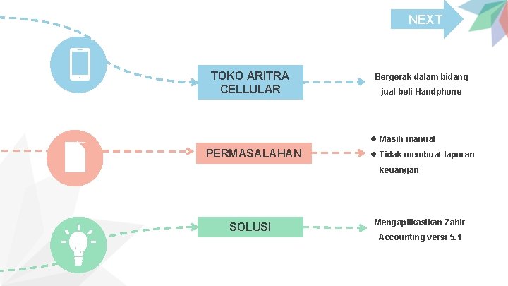 NEXT TOKO ARITRA CELLULAR Bergerak dalam bidang jual beli Handphone l Masih manual PERMASALAHAN