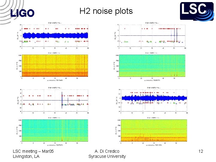 H 2 noise plots LSC meeting – Mar 05 Livingston, LA A. Di Credico