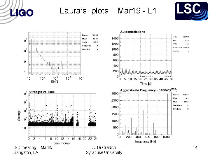 Laura’s plots : Mar 19 - L 1 LSC meeting – Mar 05 Livingston,