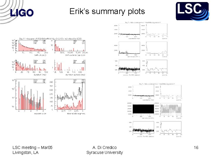 Erik’s summary plots LSC meeting – Mar 05 Livingston, LA A. Di Credico Syracuse