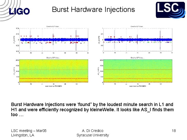 Burst Hardware Injections were ‘found” by the loudest minute search in L 1 and