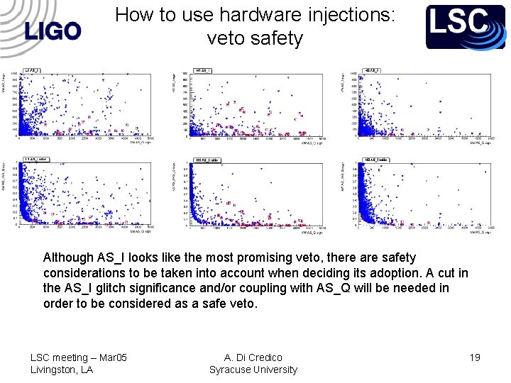 How to use hardware injections: veto safety Although AS_I looks like the most promising