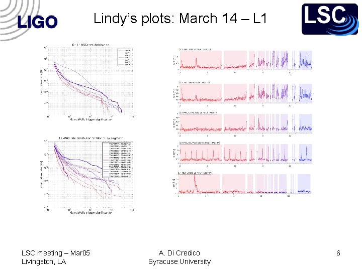 Lindy’s plots: March 14 – L 1 LSC meeting – Mar 05 Livingston, LA