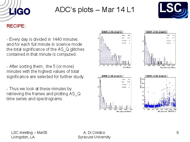 ADC’s plots – Mar 14 L 1 RECIPE: - Every day is divided in