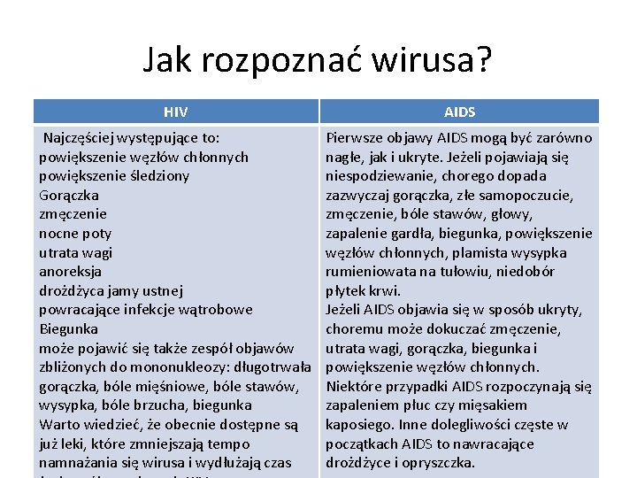 Jak rozpoznać wirusa? HIV AIDS Najczęściej występujące to: powiększenie węzłów chłonnych powiększenie śledziony Gorączka