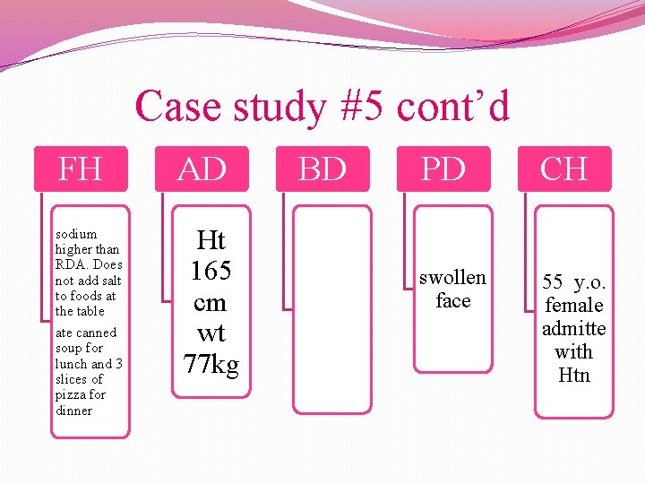 Case study #5 cont’d FH sodium higher than RDA. Does not add salt to