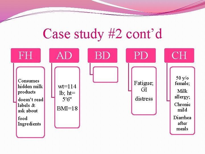 Case study #2 cont’d FH Consumes hidden milk products doesn’t read labels & ask