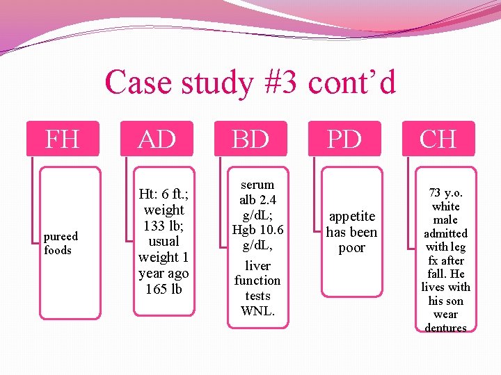 Case study #3 cont’d FH AD pureed foods Ht: 6 ft. ; weight 133