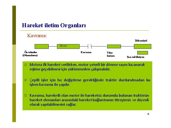 Hareket iletim Organları Kavrama: Difransiyel Motor Ön tekerler (Dümenleme) Kavrama Vites kutusu Son redüksiyon