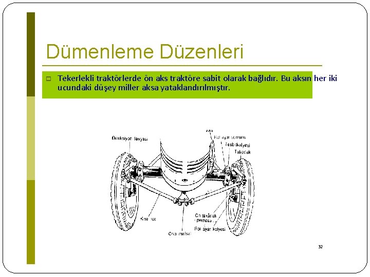 Dümenleme Düzenleri Tekerlekli traktörlerde ön aks traktöre sabit olarak bağlıdır. Bu aksın her iki