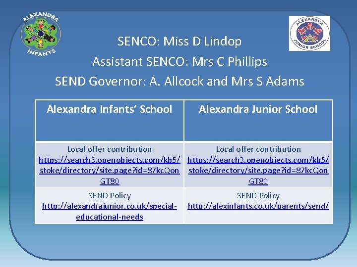 SENCO: Miss D Lindop Assistant SENCO: Mrs C Phillips SEND Governor: A. Allcock and