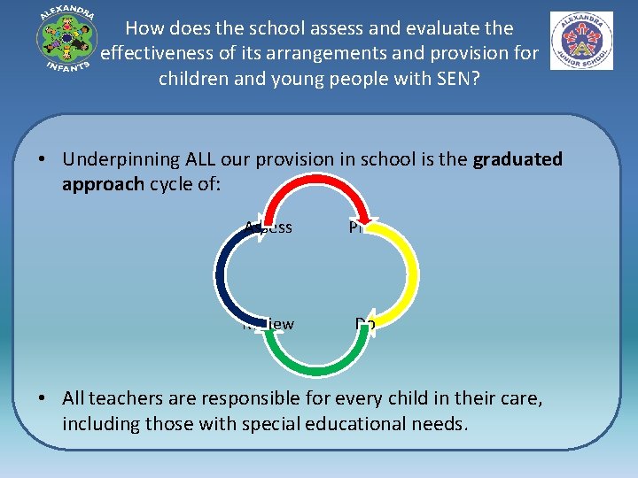 How does the school assess and evaluate the effectiveness of its arrangements and provision