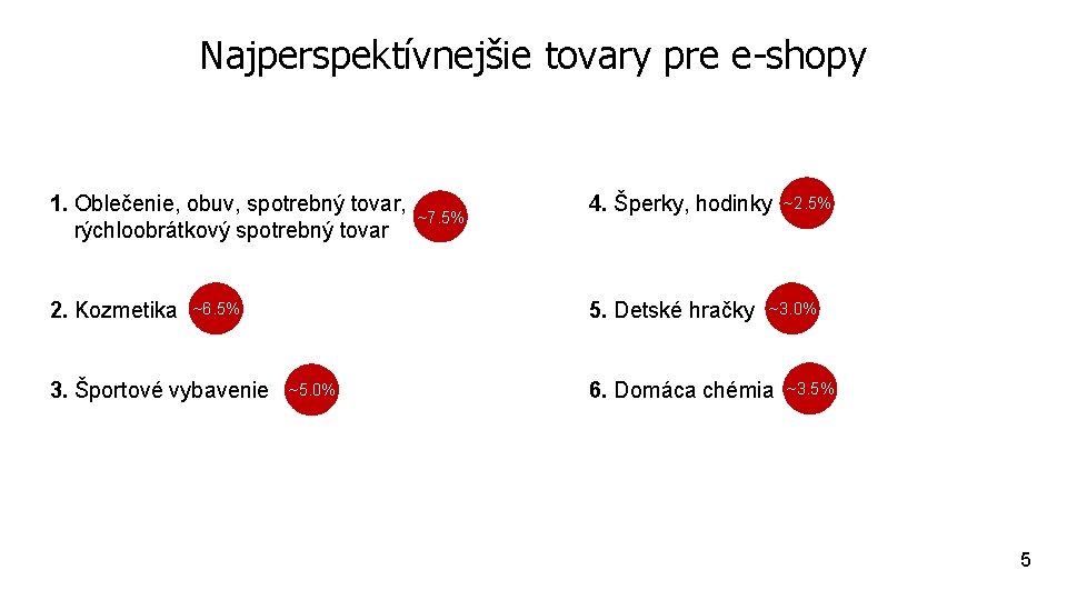 Najperspektívnejšie tovary pre e-shopy 1. Oblečenie, obuv, spotrebný tovar, rýchloobrátkový spotrebný tovar 2. Kozmetika