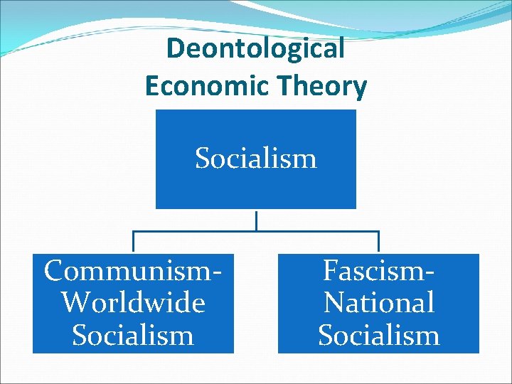 Deontological Economic Theory Socialism Communism. Worldwide Socialism Fascism. National Socialism 