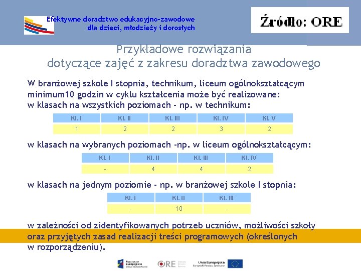 Efektywne doradztwo edukacyjno-zawodowe dla dzieci, młodzieży i dorosłych Przykładowe rozwiązania dotyczące zajęć z zakresu