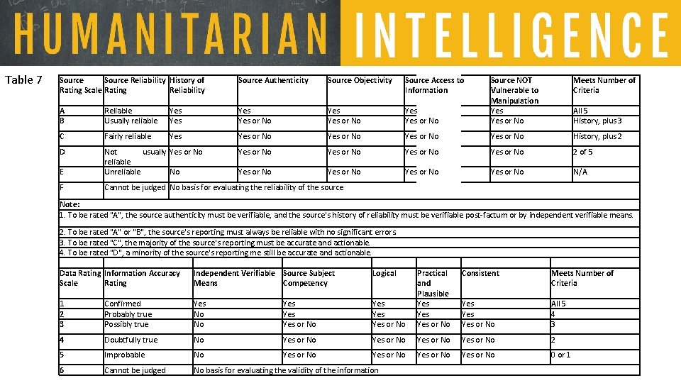 Table 1 I Contextualizing Humanitarian Intelligence Chapter 1
