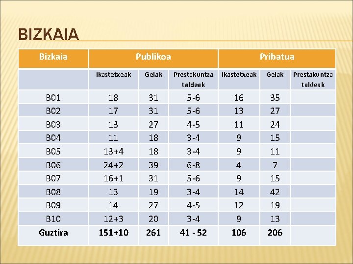 BIZKAIA Bizkaia B 01 B 02 B 03 B 04 B 05 B 06