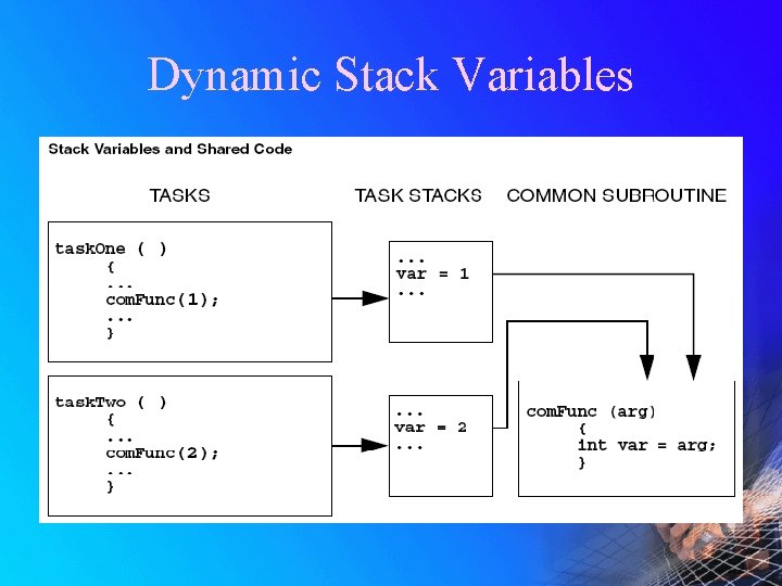 Dynamic Stack Variables 