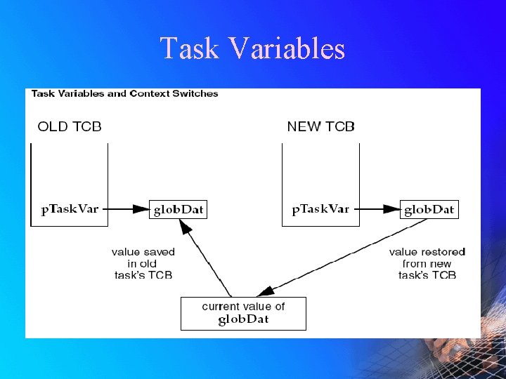 Task Variables 