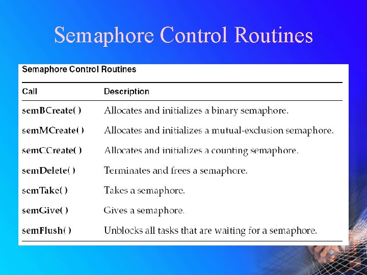Semaphore Control Routines 