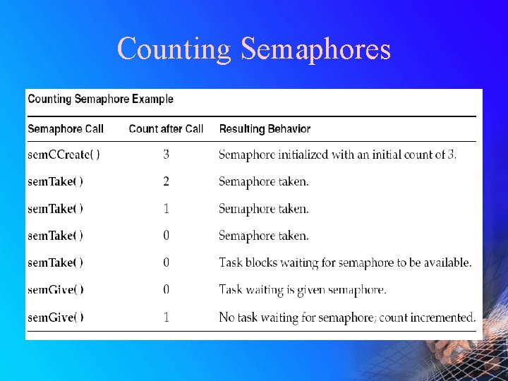 Counting Semaphores 