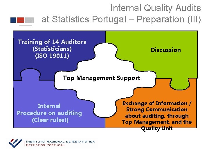 Internal Quality Audits at Statistics Portugal – Preparation (III) Training of 14 Auditors (Statisticians)