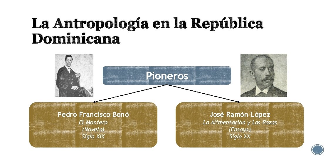 La Antropología en la República Dominicana Pioneros Pedro Francisco Bonó El Montero (Novela) Siglo