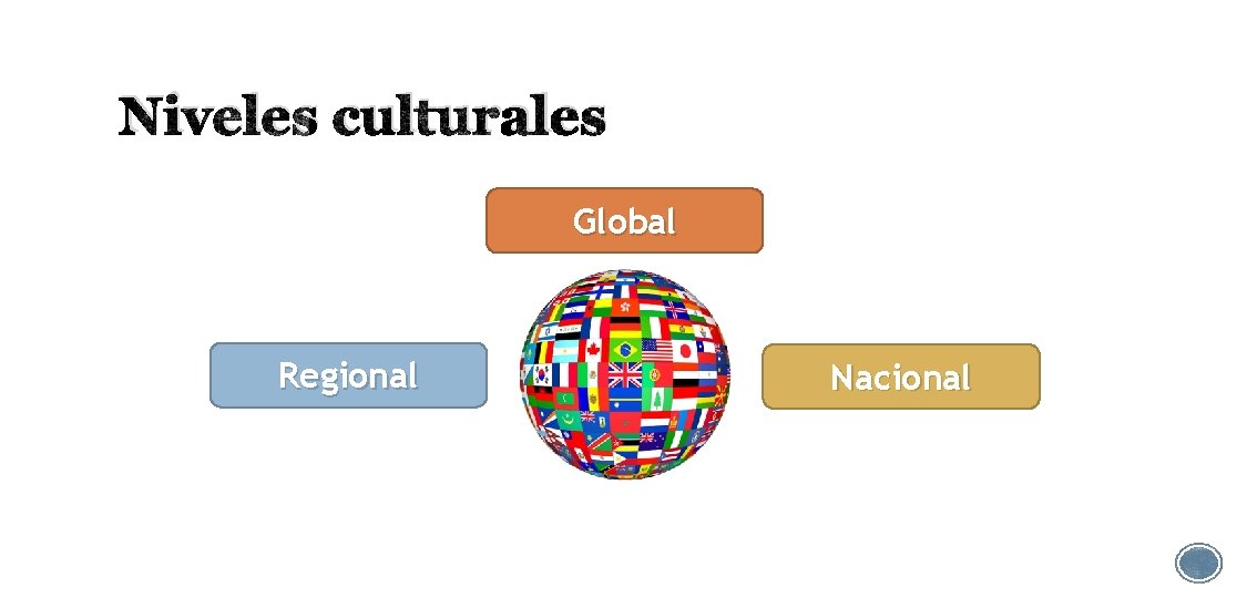 Niveles culturales Global Regional Nacional 