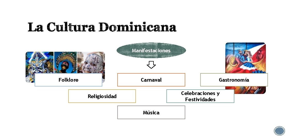 La Cultura Dominicana Manifestaciones Folklore Carnaval Gastronomía Celebraciones y Festividades Religiosidad Música 