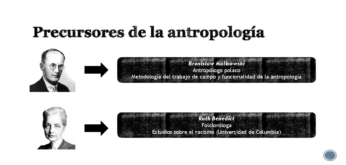 Precursores de la antropología Bronislaw Malinowski Antropólogo polaco Metodología del trabajo de campo y