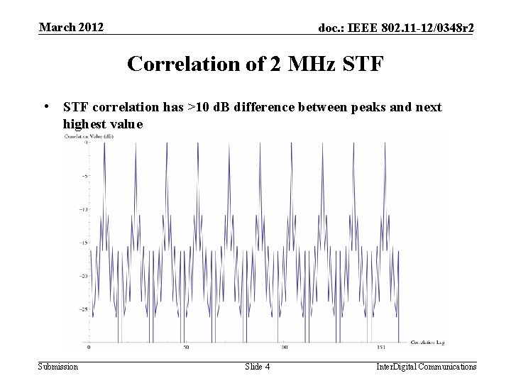 March 2012 doc. : IEEE 802. 11 -12/0348 r 2 Correlation of 2 MHz