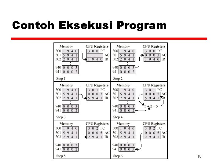 Contoh Eksekusi Program 10 