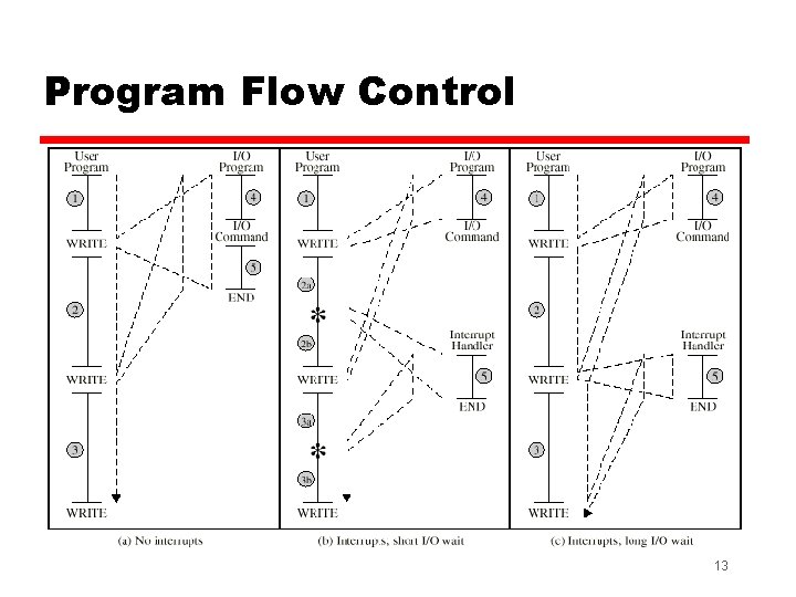 Program Flow Control 13 
