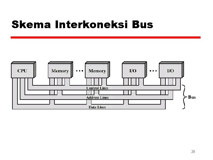 Skema Interkoneksi Bus 29 