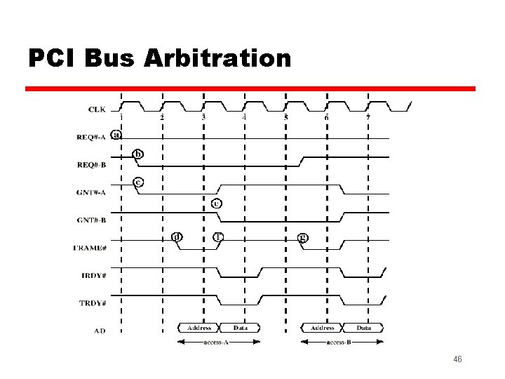 PCI Bus Arbitration 46 