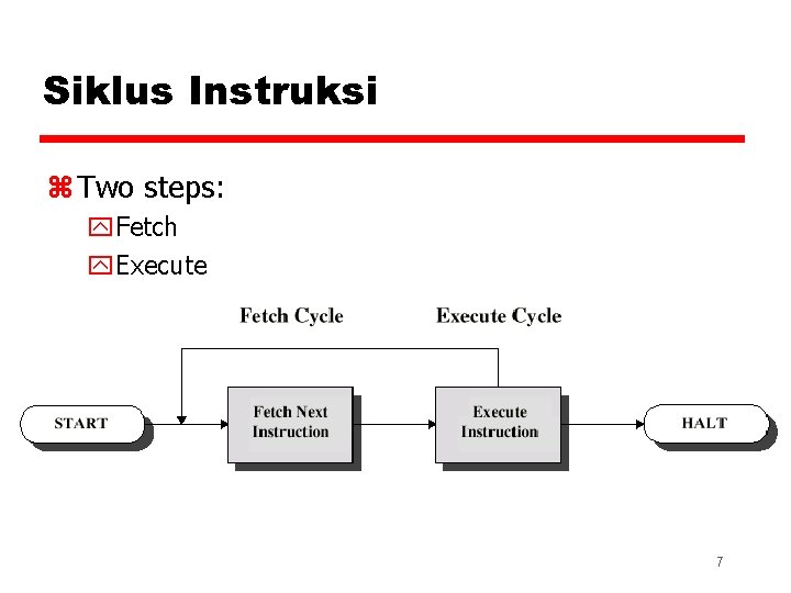 Siklus Instruksi z Two steps: y. Fetch y. Execute 7 