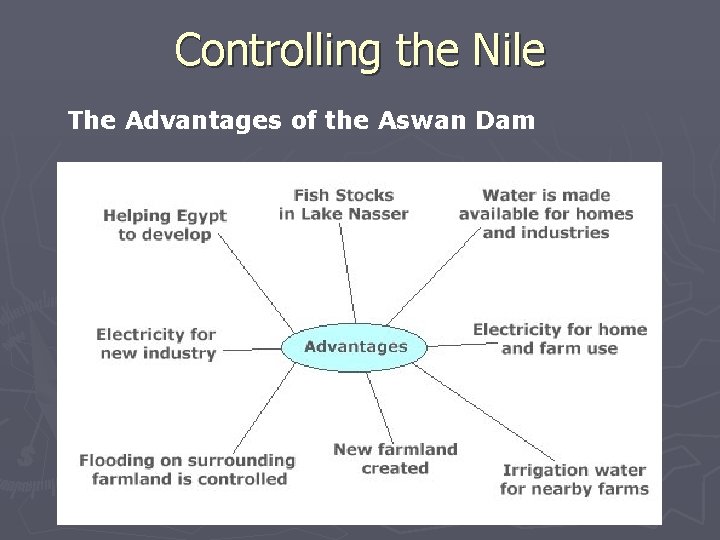 Controlling the Nile The Advantages of the Aswan Dam 