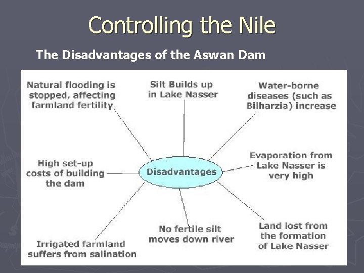 Controlling the Nile The Disadvantages of the Aswan Dam 