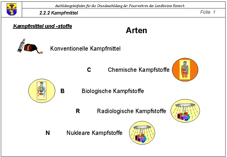 Ausbildungsleitfaden für die Grundausbildung der Feuerwehren des Landkreises Rostock Folie 1 2. 2. 2