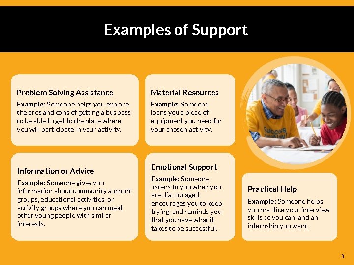 Examples of Support Problem Solving Assistance Material Resources Example: Someone helps you explore the