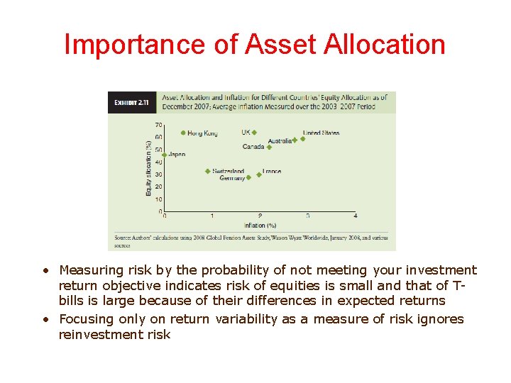 Importance of Asset Allocation • Measuring risk by the probability of not meeting your