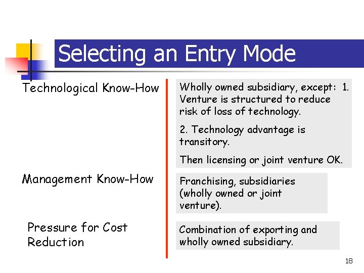 14 -18 Selecting an Entry Mode Technological Know-How Wholly owned subsidiary, except: 1. Venture