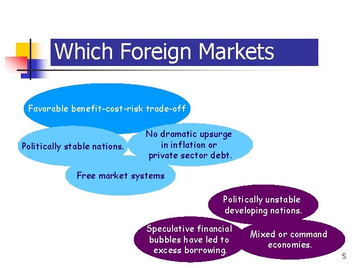 14 -5 Which Foreign Markets Favorable benefit-cost-risk trade-off Politically stable nations. No dramatic upsurge