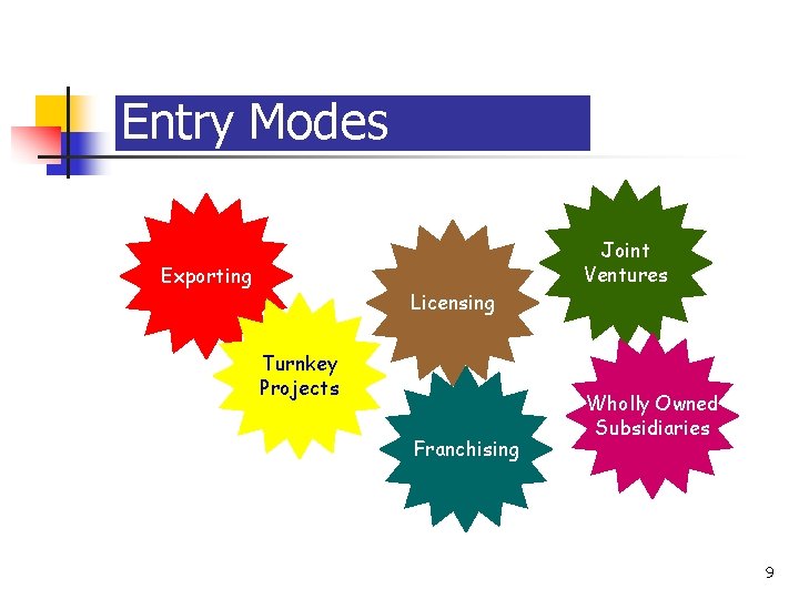 14 -9 Entry Modes Joint Ventures Exporting Licensing Turnkey Projects Franchising Mc. Graw-Hill/Irwin Wholly