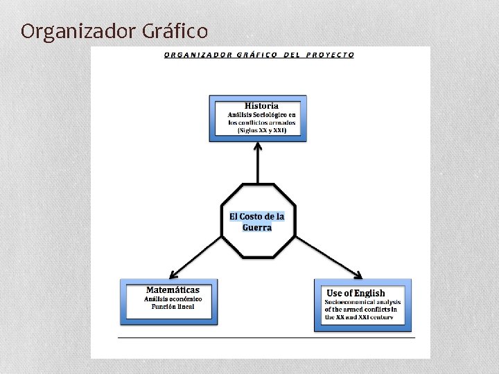 Organizador Gráfico 