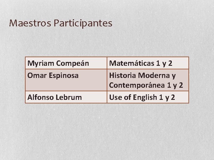 Maestros Participantes Myriam Compea n Omar Espinosa Alfonso Lebrum Matema ticas 1 y 2