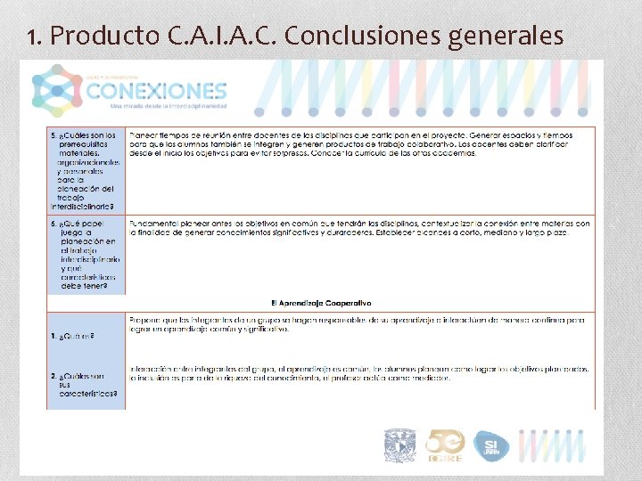 1. Producto C. A. I. A. C. Conclusiones generales 